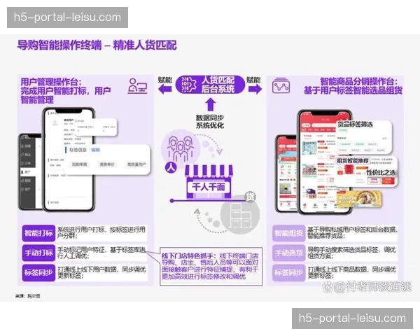 多维度受众画像分析，驱动了赛事周边礼品的差异投放
